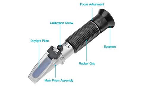 parts of refractometer|refractometer drawing and label.